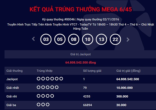 Nhiễu loạn thông tin về người trúng xổ số gần 65 tỷ đồng - 1