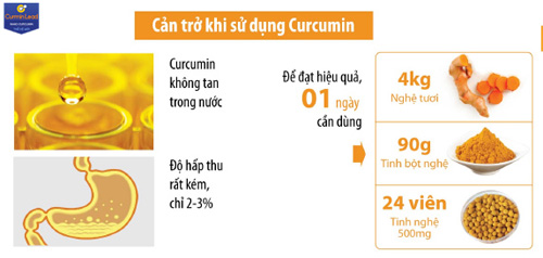 NanoCurcumin nào tốt? - 1