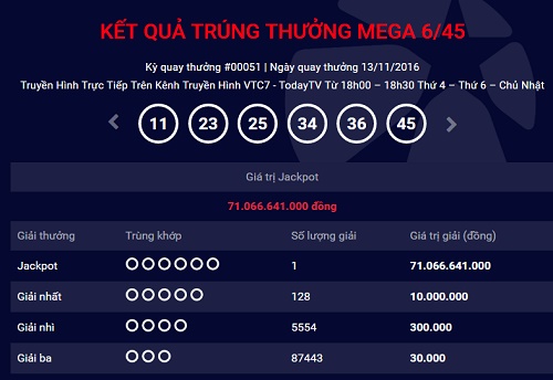 Người Việt Nam thứ 3 trúng xổ số hơn 71 tỷ đồng - 1