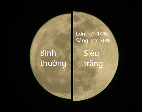Chiêm ngưỡng siêu trăng lớn nhất trong 68 năm tại Việt Nam - 5