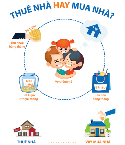 Vợ chồng thu nhập 20 triệu/tháng vẫn mua được nhà 1 tỷ - 1