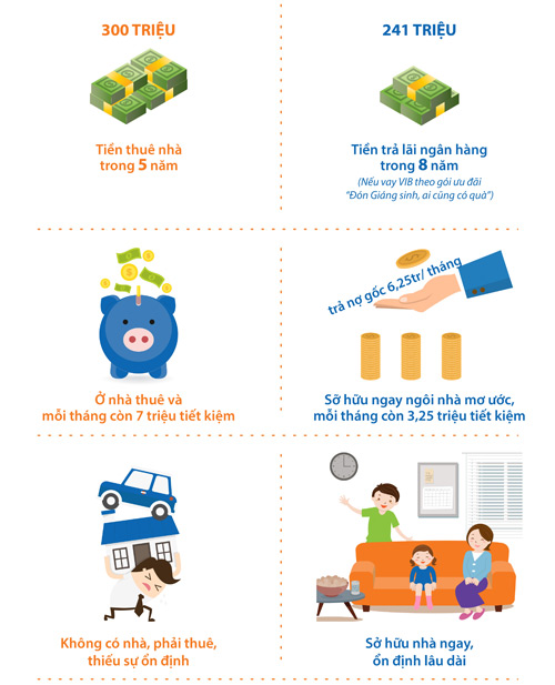 Vợ chồng thu nhập 20 triệu/tháng vẫn mua được nhà 1 tỷ - 3