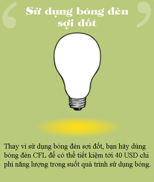 Đây chính là lí do hóa đơn tiền điện nhà bạn lúc nào cũng tăng cao chóng mặt - 2