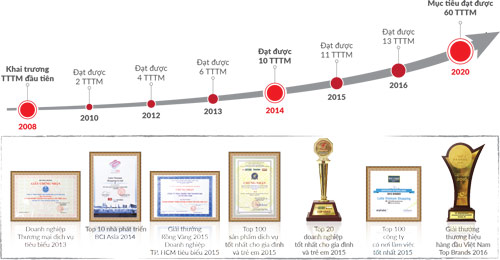 138 giải thưởng khủng tri ân khách hàng từ LOTTE Mart - 3