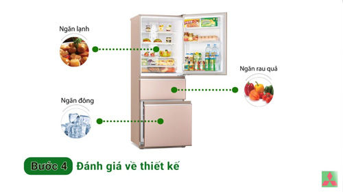 Bí quyết chọn mua và sử dụng tủ lạnh tiết kiệm điện - 2