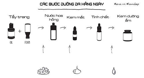 Để có được làn da căng bóng hoàn hảo, bạn cần biết được 7 bí mật dưới đây - 3