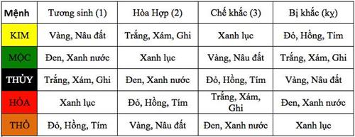 Cách chọn chăn ga gối cho đời sống vợ chồng viên mãn - 3