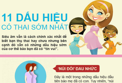 Dấu hiệu có bầu mẹ PHẢI biết!