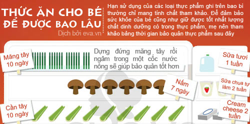 Thức ăn cho bé, để được bao lâu? - 1