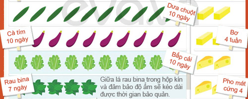 Thức ăn cho bé, để được bao lâu? - 2