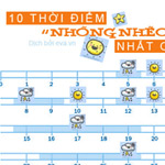 Thức ăn cho bé, để được bao lâu? - 11