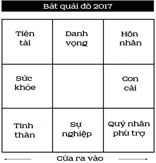 Năm phượng hoàng 2017: Kích góc tài lộc cho tiền vào ào ạt - 2