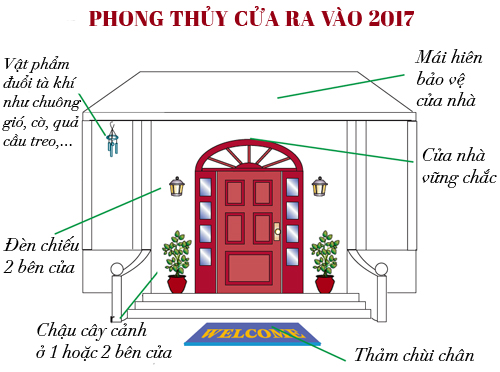 Năm phượng hoàng 2017: Kích góc tài lộc cho tiền vào ào ạt - 1