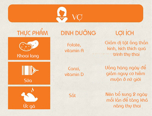 Vợ chồng cùng ăn gì để tăng khả năng thụ thai? - 2
