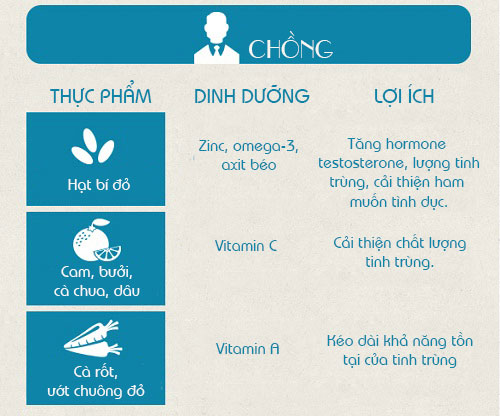 Vợ chồng cùng ăn gì để tăng khả năng thụ thai? - 3