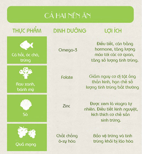 Vợ chồng cùng ăn gì để tăng khả năng thụ thai? - 4
