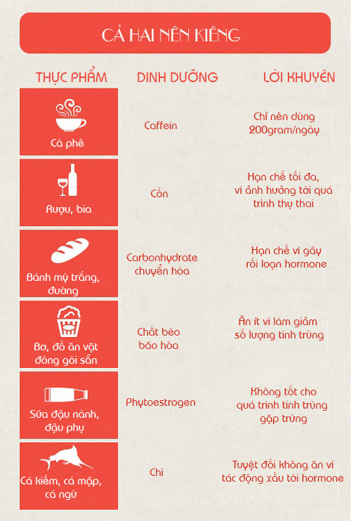 Vợ chồng cùng ăn gì để tăng khả năng thụ thai? - 5