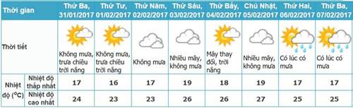 Tin tức 24h nổi bật: 30 Tết, vợ uống thuốc diệt kiến tự tử vì giận chồng - 3