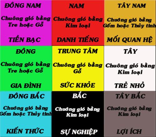 Chỉ một nơi trong nhà treo chuông gió sẽ thu hút tiền bạc - 3