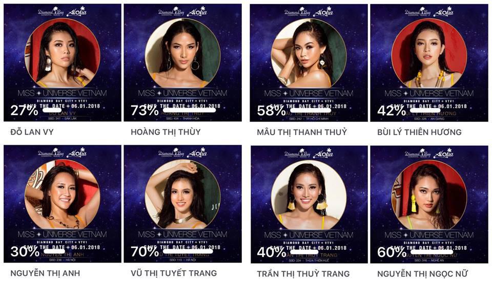 Hoàng Thuỳ amp;#34;vượt mặtamp;#34; Mâu Thuỷ ôm trọn 2 giải Best Face - Best Catwalk tại Hoa hậu Hoàn Vũ - 6