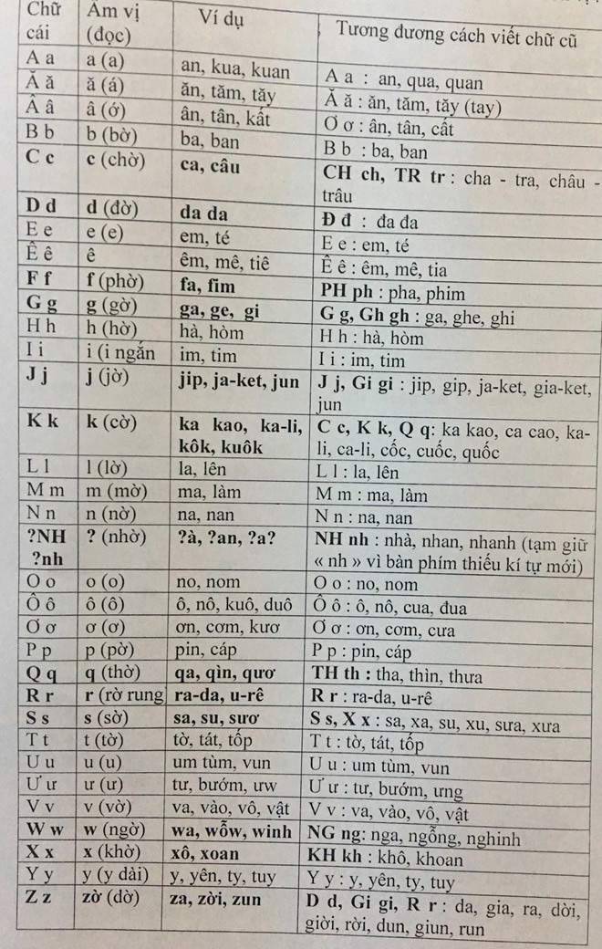 PGS Bùi Hiền lại trình làng Truyện Kiều bằng chữ amp;#34;Tiếw Việtamp;#34; cải tiến - 2
