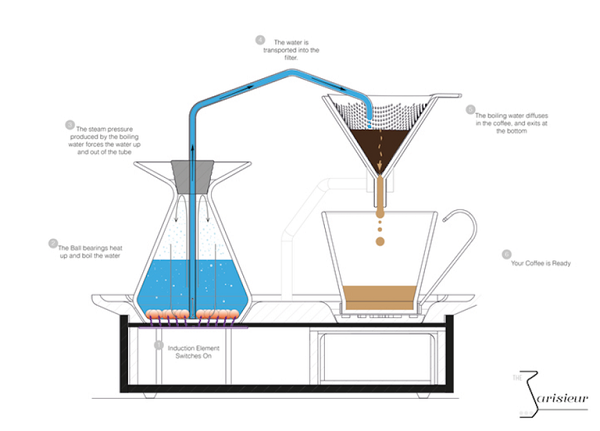 Chiếc đồng hồ biết pha cafe độc đáo: Sản phẩm cực chất dành cho những amp;#34;chú sâu ngủamp;#34; - 5