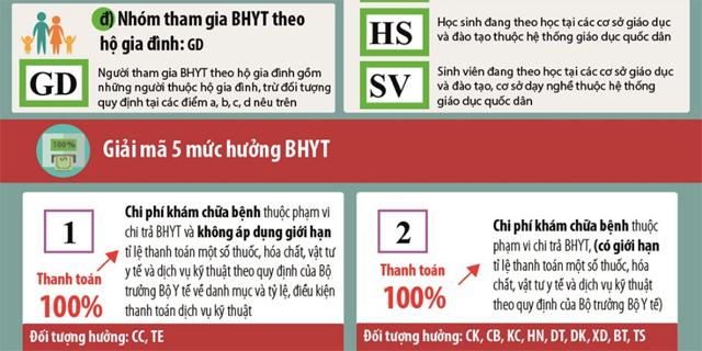 Giải mã các ký hiệu và chữ số trên thẻ Bảo hiểm y tế năm 2018 - 3