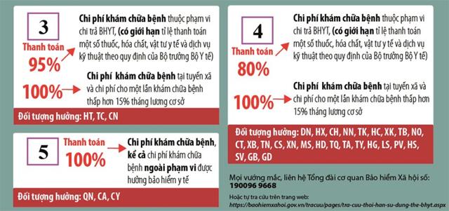 Giải mã các ký hiệu và chữ số trên thẻ Bảo hiểm y tế năm 2018 - 4