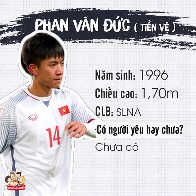 Bản sơ yếu lý lịch hot của các cầu thủ U23 Việt Nam - 14