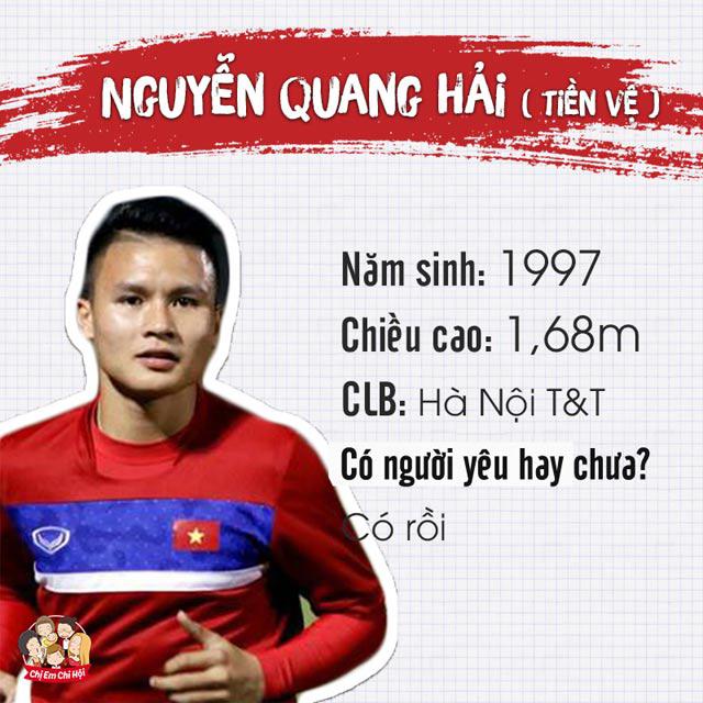 Bản sơ yếu lý lịch hot của các cầu thủ U23 Việt Nam - 1