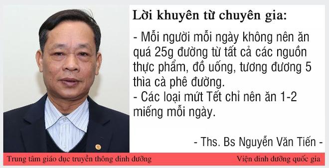 Dù thích ăn mứt Tết tới mấy bạn cũng nhất định phải nắm rõ những điều này! - 3