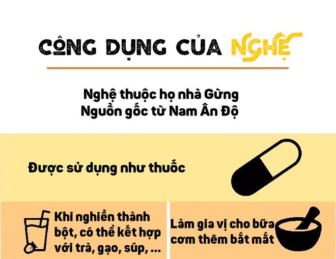 Thêm bột nghệ vào 3 món đồ uống mỗi ngày để cả đời không lo bệnh, sống khỏe tới già - 6