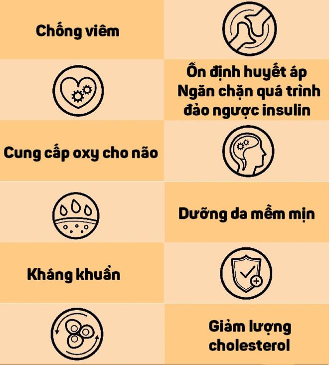 Thêm bột nghệ vào 3 món đồ uống mỗi ngày để cả đời không lo bệnh, sống khỏe tới già - 7