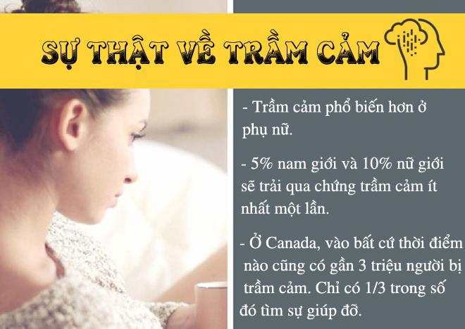 Trầm cảm - amp;#34;quái vậtamp;#34; tâm lý khiến nhiều người khiếp sợ - 2