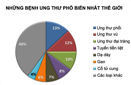 Asia Genomics: Nên xét nghiệm ung thư khi có người nhà mắc bệnh - 3