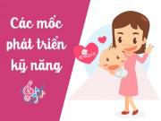 Làm mẹ - Cùng con khôn lớn: Các mốc phát triển kỹ năng trẻ cần đạt được khi 0-2 tháng tuổi