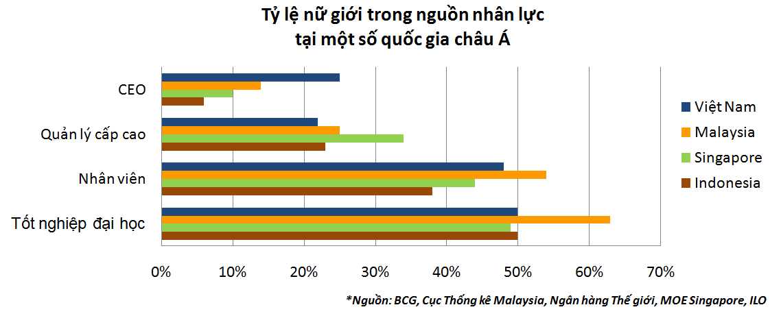 Chuẩn mực mới về người phụ nữ hiện đại - 1