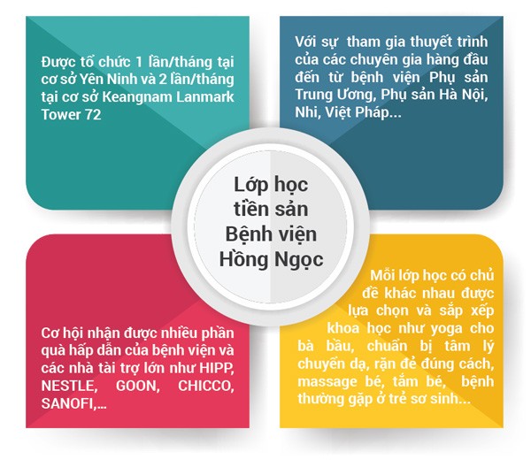 Cơn mưa quà tặng cho mẹ và bé dịp khai trương khu khám sản Vip Keangnam - 6
