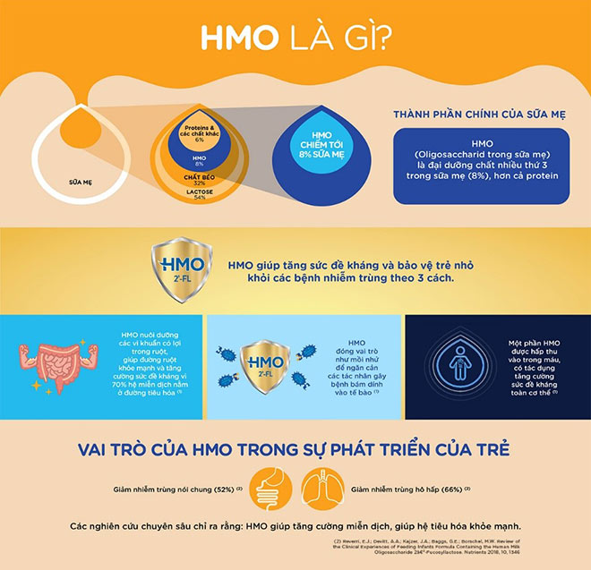 6 cach giup tang cuong suc de khang cho be yeu? - 3