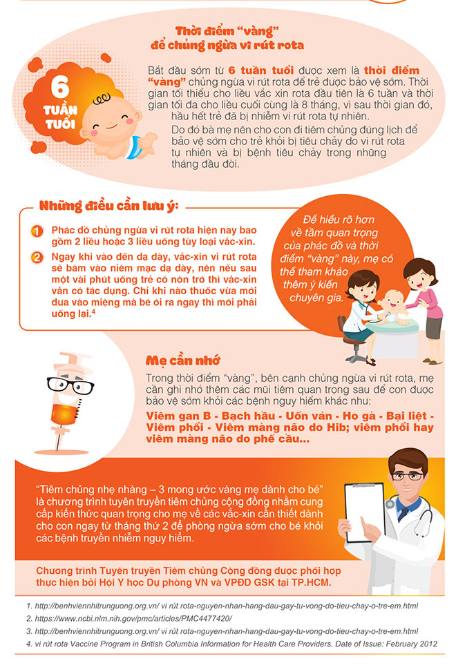 Hiểu được những điều này, mẹ sẽ không bao giờ quên chủng ngừa vi rút rota sớm cho con - 2