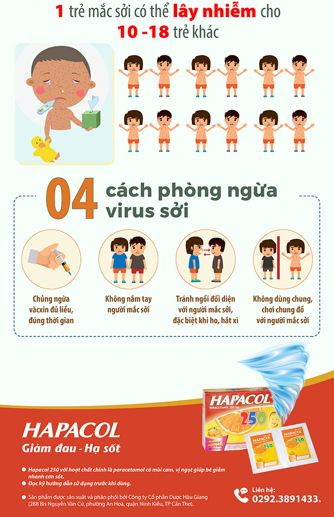 Dấu hiệu nhận biết và cách amp;#34;đánh bayamp;#34; bệnh sởi - 3