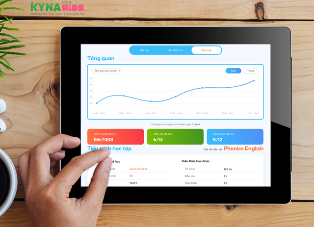 Kyna English – bí quyết đậu chứng chỉ Cambridge dù chỉ học tại nhà - 4