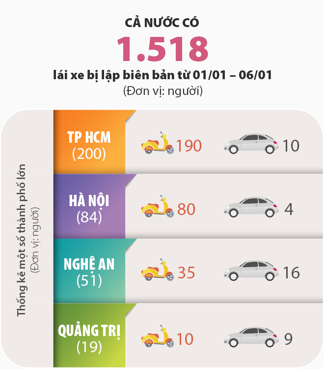 Phạt lái xe có nồng độ cồn: Có tài xế bị phạt 40 triệu, dịch vụ ăn theo amp;#34;nở rộamp;#34; - 2