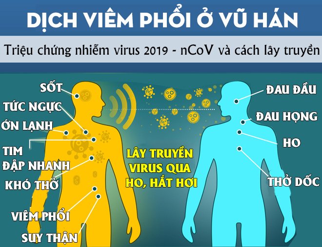 Tổ chức Y tế thế giới chỉ cách giảm nguy cơ lây nhiễm virus corona làm 41 người thiệt mạng - 2