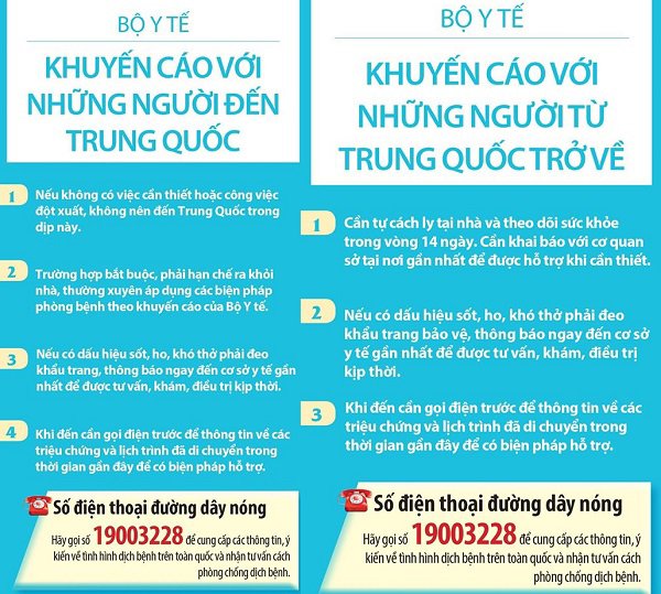 Dịch viêm phổi cấp do virus corona: Công bố 3 bệnh viện sẽ tiếp nhận điều trị khi dương tính - 2