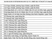 Tin tức - Danh sách 16 cửa hàng "chặt chém" người mua khẩu trang y tế ở Hà Nội