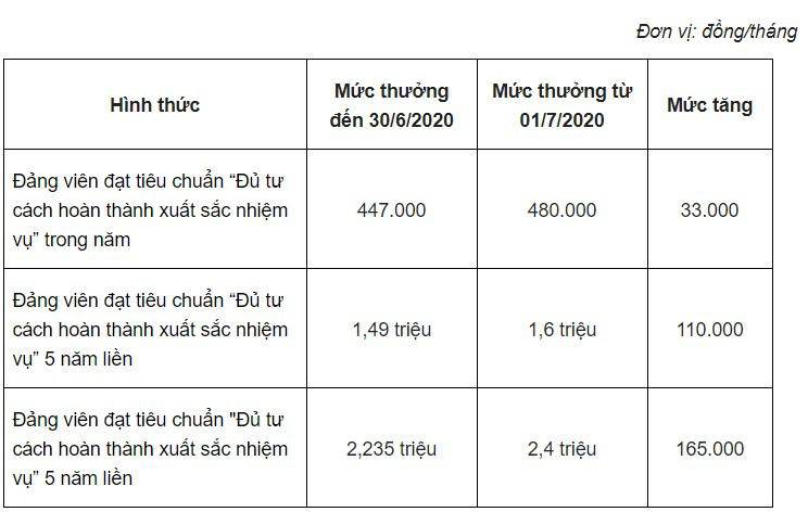 khong chi luong, nhieu khoan thu nhap khac cua cong chuc se tang manh trong nam 2020 - 3