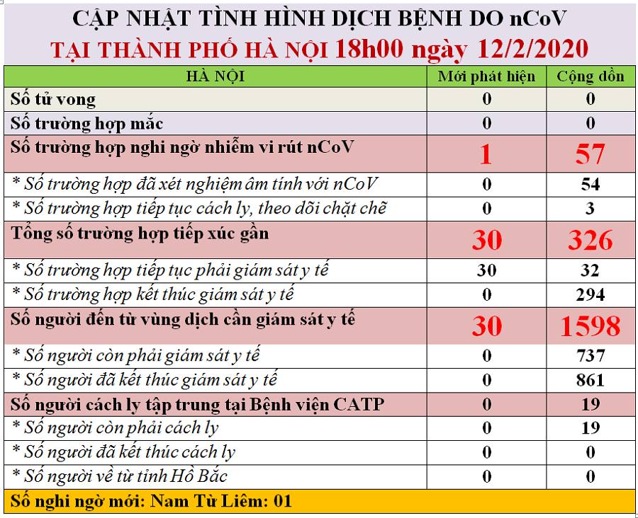 Cập nhật virus corona 17/2: Bé 3 tháng tuổi ở Vĩnh Phúc đã có kết quả âm tính với corona - 7