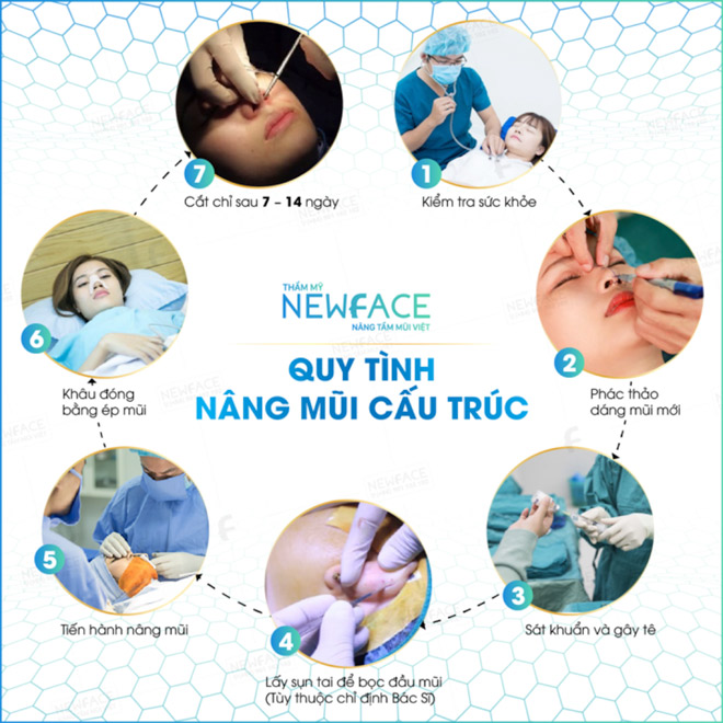 Việt Kiều ngạc nhiên khi bị thẩm mỹ viện Newface... từ chối nâng mũi - 3