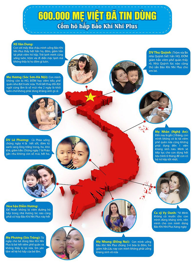 Phát sốt với cách Sao Việt giúp con không còn ho, đàm, viêm phế quản mùa dịch - 7